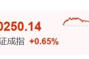 玉溪暴涨60%！这里迈入技术性牛市→