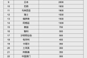玉溪人民币大消息！中国土耳其双边本币互换协议续签