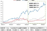 玉溪兴证策略：谁在买港股新消费和创新药？