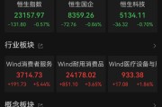 玉溪港股大反弹，“雪王”创新高