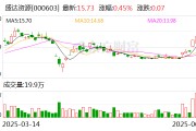 玉溪盛达资源：公司主营贵金属、有色金属矿的采选和销售