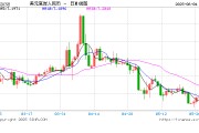 玉溪人民币兑美元中间价报7.1886，下调17点