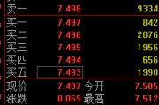 玉溪快讯：黄金ETF(518880)涨0.93% 成交额29.2亿