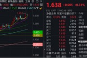 玉溪节后王者归来！银行低位反弹54%！个股仍深陷破净，公募增仓潮涌