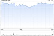 玉溪花旗将标普500指数目标位上调至6300点 相比追涨更倾向于逢低买入
