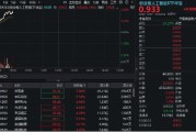 玉溪算力硬件股集体走强，新易盛涨6%创阶段新高，创业板人工智能ETF放量拉升逾2%！英伟达重回全球市值榜首