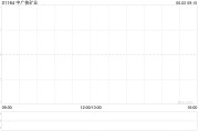 玉溪中广核矿业控股股东中广核集团持股降至56.43%
