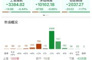 玉溪ETF日报：AI相关的板块回调，近期科技重估叙事也有所降温