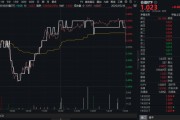玉溪高股息压舱石发力，银行、保险携手护盘！机构高呼：核心资产或将回归！