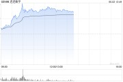 玉溪连连数字盘中一度涨超78% 香港稳定币条例正式成为法例