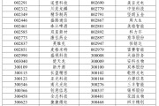 玉溪A股重大调整，明日生效
