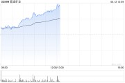 玉溪紫金矿业午前涨超5% 公司拟分拆超200亿资产赴港上市