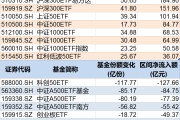 玉溪调整就是机会！年内超700亿资金借道ETF进场扫货，这些板块最被看好（附名单）