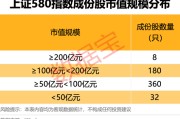 玉溪上交所重磅，“沪市小盘”指数上新！机构高比例持股名单曝光