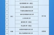 玉溪新增印尼 中国240小时过境免签政策适用国家扩展至55国