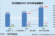 玉溪天元宠物上市后业绩变脸、净利润接连大幅下挫 重金收购第二大客户可否补足短板？