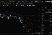 玉溪000584，退市！下个月正式摘牌！