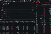 玉溪32亿元主力资金狂买！化工ETF（516020）摸高1.35%，新能源车销量激增引爆锂电股！