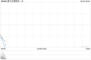 玉溪康宁杰瑞制药-B控股股东Rubymab Ltd.拟配售合共1460万股公司现有股份