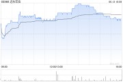 玉溪远东宏信：合共2090.5万美元的债券已于6月13日转换并注销