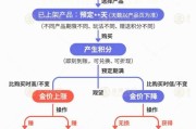 玉溪【民生调查局】有投资者被套数百万元 永坤黄金怎么了？