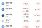 玉溪周二热门中概股涨跌不一 台积电涨2.64%，理想汽车跌3.57%