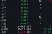 玉溪黄金回调，白银创新高！上金所提示风险→