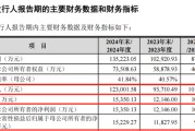 玉溪打新！智能卡龙头，来了