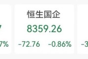 玉溪突发“深V”！一股更狂飙近80%
