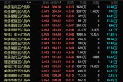 玉溪港股，突发！最牛暴涨300%！