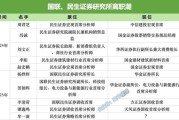 玉溪牟一凌离职民生！国联民生最全高管分工出炉