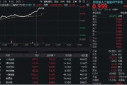 玉溪算力大爆发！“易中天”飙涨超5%，创业板人工智能ETF华宝（159363）放量摸高3%